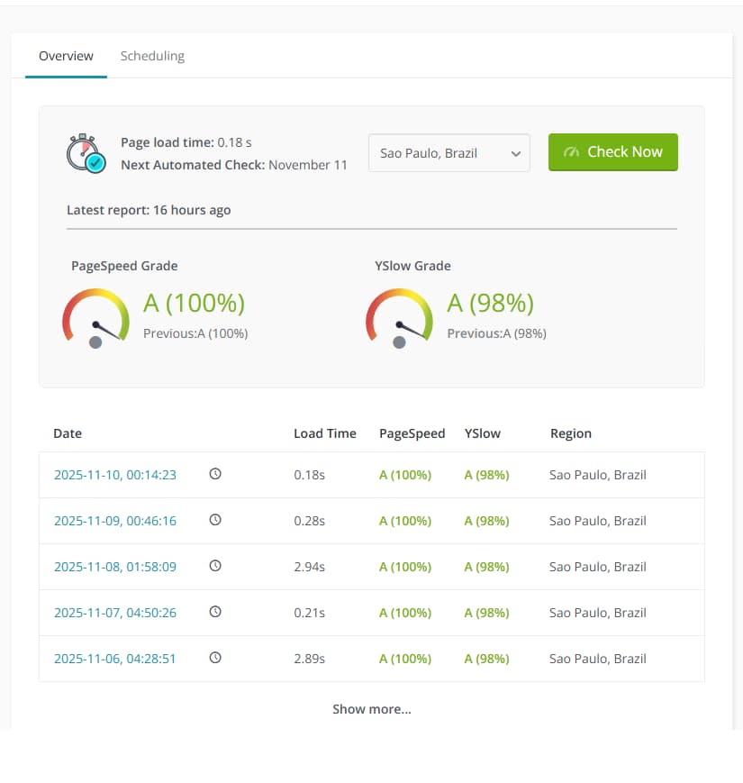 Painel do ManageWP mostrando relatório de desempenho com pontuação A (100%) e carregamento de 0,18 segundos em site WordPress monitorado pela Loupsites.